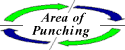 I & M - Punching
